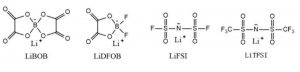 有機(jī)鋰鹽的分子結(jié)構(gòu)