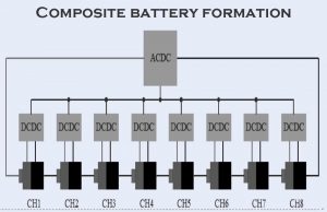 復合電池組