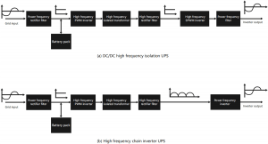 高頻逆變器UPS電源