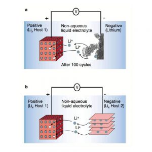 鋰-空氣電池也是一種新的電池系統(tǒng)-鋰-空氣電池-use-a-鋰-金屬-陽(yáng)極連接-對(duì)-固體-電解質(zhì)-層-液-電機(jī)械