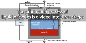 液體電池的生產(chǎn)工藝