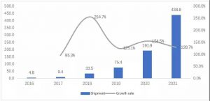 2016-2021年中國便攜式發(fā)動機存儲產(chǎn)品的發(fā)貨