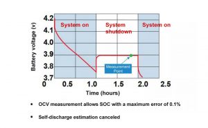 如何測量OCV