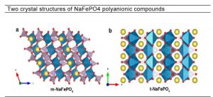 NaFePO4-多陰離子化合物的兩種晶體結(jié)構(gòu)