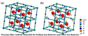 用于鈉離子電池和其他離子電池的普魯士藍陰極材料