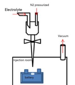 真空加壓注射示意圖