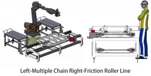 左側(cè)多頭鏈 右側(cè)摩擦輥線