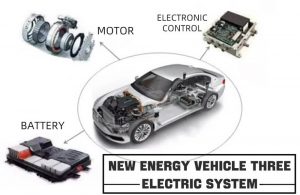 新能源汽車三電系統(tǒng)