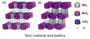 Nmc材料和電池