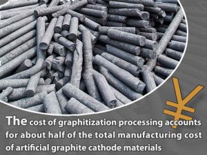 圖形化加工成本占人工石墨陰極材料總制造成本的一半左右。
