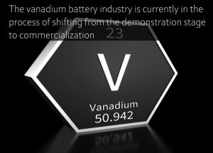 釩電池行業(yè)目前正處于從示范階段向商業(yè)化階段轉(zhuǎn)變的過(guò)程中