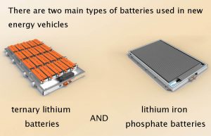 新能源汽車中使用的電池主要有兩種類型--三元鋰電池和鋰鐵磷酸鹽電池。