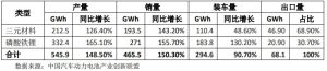 三元正極材料和磷酸鐵鋰作為目前動力電池的主流技術(shù)路線