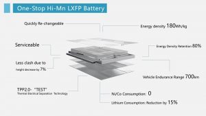 OS高錳鐵鋰電池滿足用戶需求