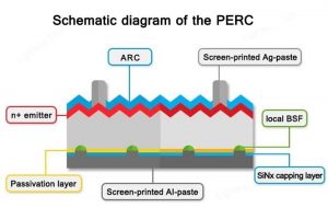 PERC電池結(jié)構(gòu)示意圖