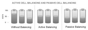 主動(dòng)電池平衡和被動(dòng)電池平衡