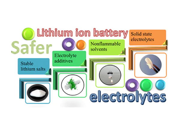 提高電池安全性能的添加劑介紹