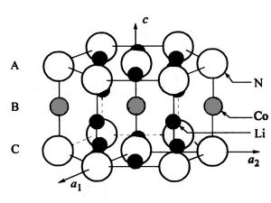 Li2.5Co0.5N晶體結(jié)構(gòu)示意圖