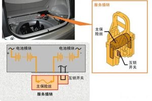 高壓電池服務(wù)插銷