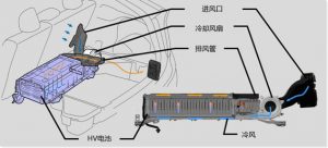 高壓電池冷卻系統(tǒng)