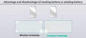 堆疊電池與卷繞電池的優(yōu)缺點(diǎn)