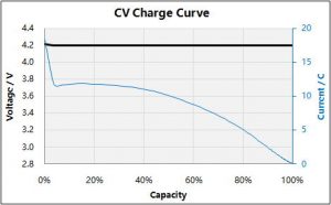 恒壓充電曲線
