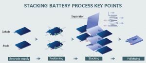 堆疊電池工藝流程要點(diǎn)