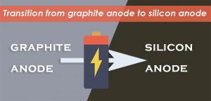 石墨負(fù)極向硅負(fù)極的轉(zhuǎn)變