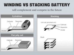 卷繞電池與堆疊電池將在未來形成互補(bǔ)和競爭