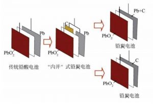 什么是鉛碳電池