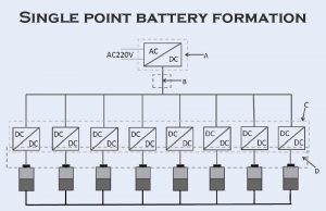 單點(diǎn)電池組